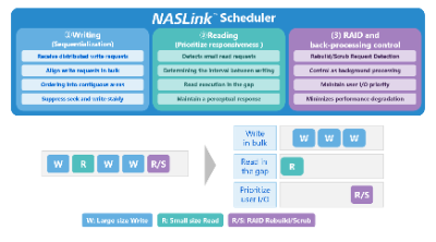 NASlink_Infographic-scheduler.png