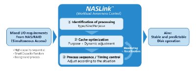 NASlink_Infographic-workload awareness.png